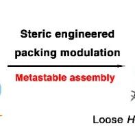 石河子大学化学化工学院精细化工团队在聚集态调控荧光探针检测合成大麻素方面取得重要进展
