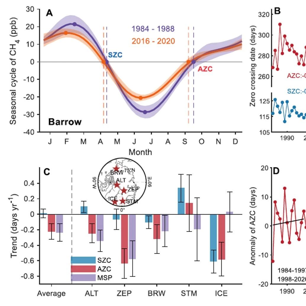 PNAS | 北京大学城市与环境学院彭书时研究团队最新成果：北极地区甲烷-气候正反馈强度或被低估