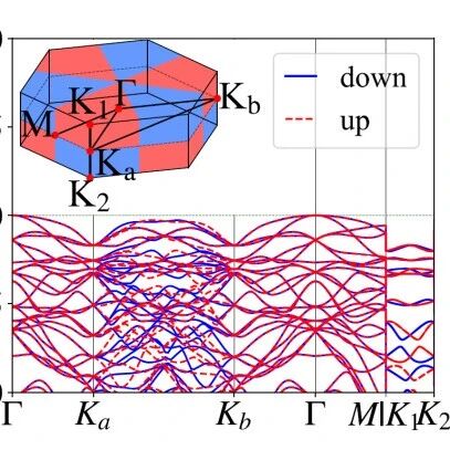 (纯计算)北京理工大学刘铖铖团队Phys. Rev. Lett.: 反铁轴交错磁性