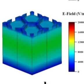 火箭军工程大学毕松、北京工业大学侯志灵等：紫外皮秒激光刻蚀技术制备超疏水吸波涂层