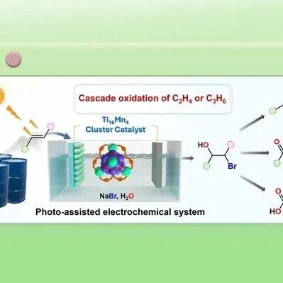 华南师范大学刘江/香港城大刘彬JACS：氧化还原异金属团簇实现乙烯/丙烯的光电化学可控级联氧化
