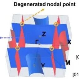 (纯计算)山东大学张力舒研究员团队ACS Nano: 终端保护实现交错磁体KV2Se2O中超高隧穿磁阻