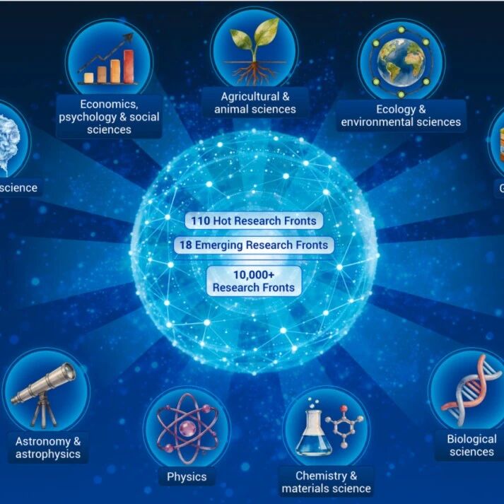The Innovation | 基于共被引聚类的研究前沿识别：从128个研究前沿看2025全球基础研究前沿趋势