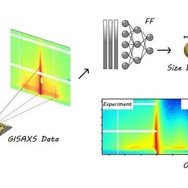 德国电子同步加速器DESY Roth教授团队Photon Science ׀ AI助力GISAXS快速反演分析