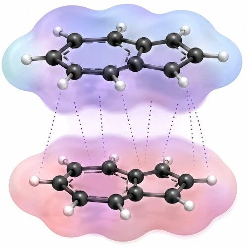 分子间相互作用，到底怎么看？