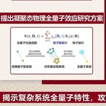 王恩哥院士团队、王新强教授团队获国家科学技术奖