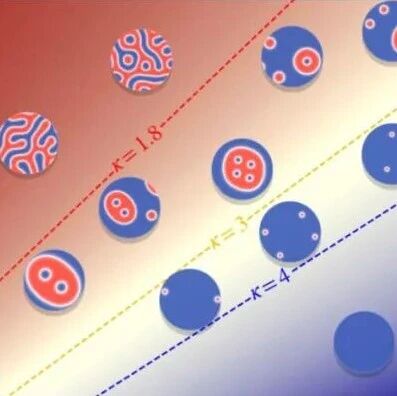 (纯计算)山东大学马衍东/戴瑛团队ACS Nano: 对称性破缺二维晶格中可调拓扑斯格明子袋的设计