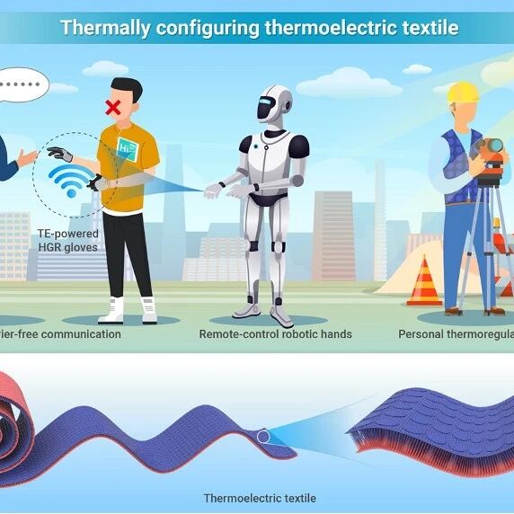 The Innovation | 面向温差发电和人体热管理应用的热电织物热学重构设计