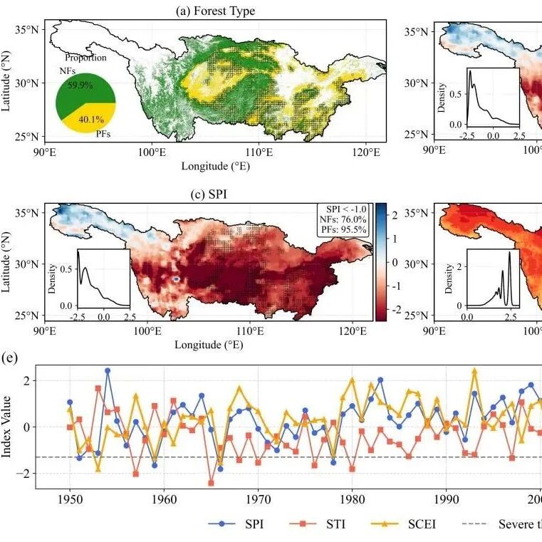 Water Resources Research | 成都山地所在长江流域森林抵御与恢复极端高温干旱研究中取得新进展