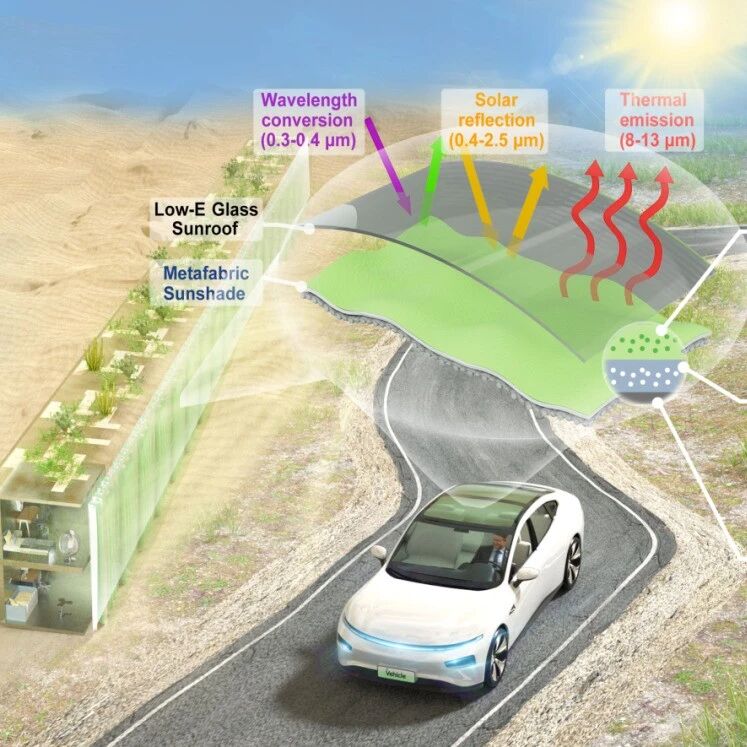 The Innovation | 光学超材料降温织物遮阳帘，破解车内被动式降温难题