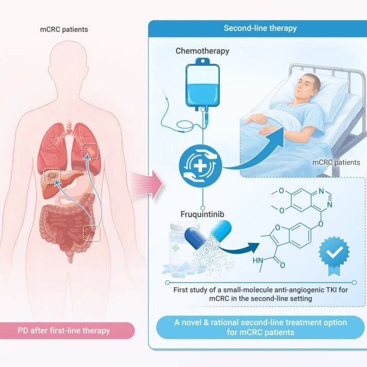 The Innovation Oncology | 告别“鱼与熊掌”的两难：口服靶向+化疗，让晚期肠癌二线治疗真正实现“减毒增效”