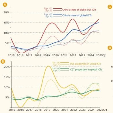 The Innovation Medicine | “鲶鱼时刻”：业界期待818号引领中国生物医学新技术临床转化破局之路