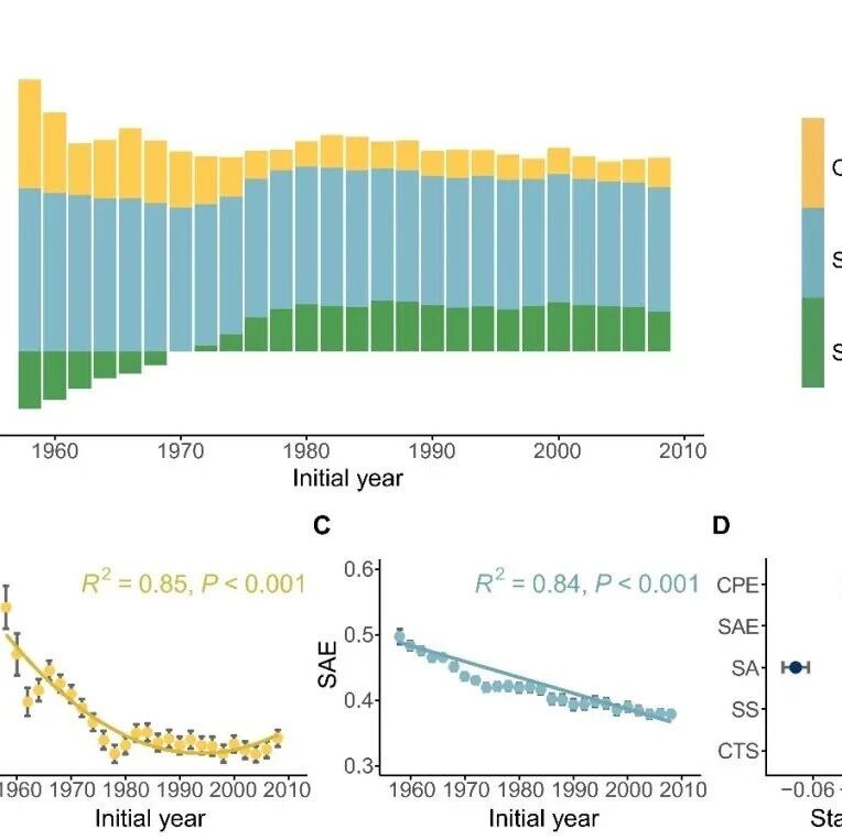 华东师范大学黎绍鹏教授团队《Journal of Ecology》最新研究成果！