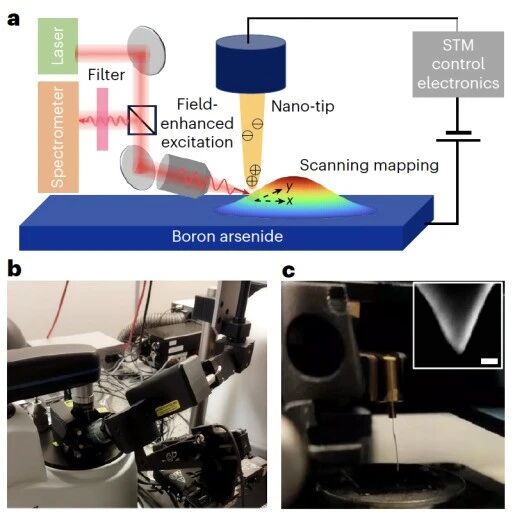 研究前沿：胡永杰，热管理-室温声子聚焦，砷化硼BAs | Nature Physics