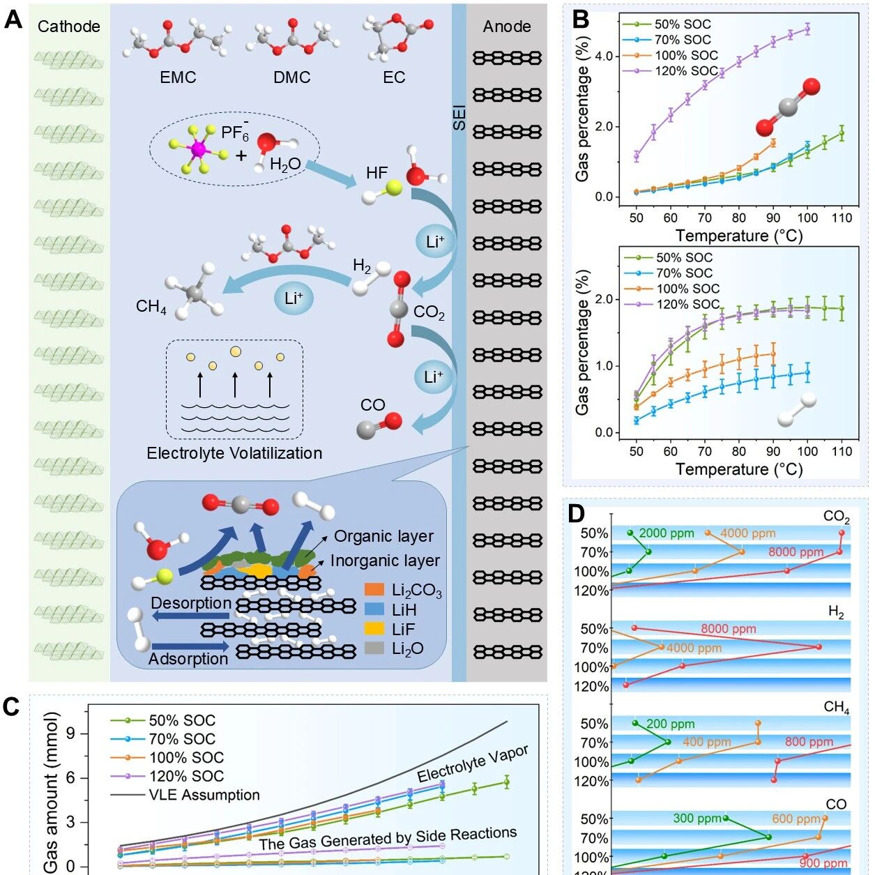 上海交通大学黄震院士团队韩东、张家博Adv. Sci.：理解锂电池热失控产气动力学，助力超前安全预警