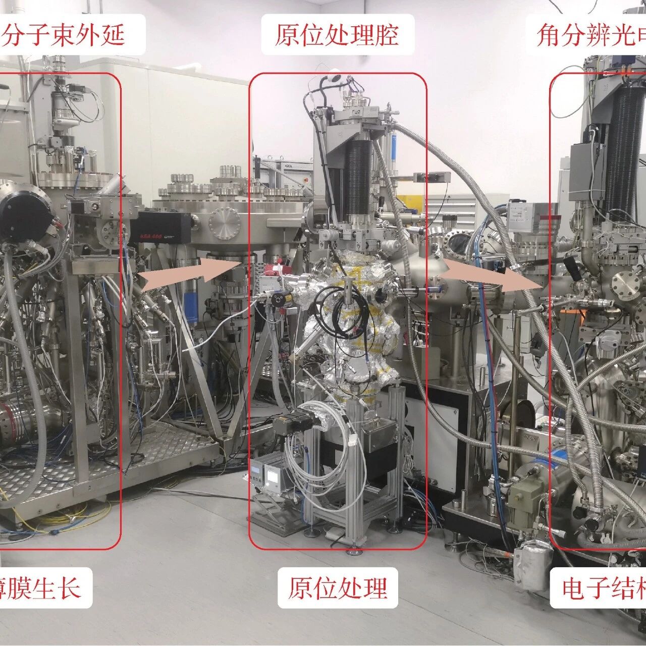 镍基超导薄膜的氧化物分子束外延制备与调控