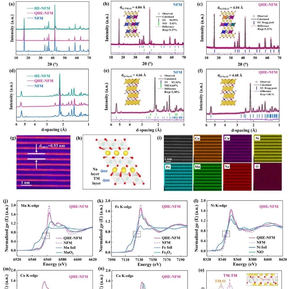 西安理工大学李喜飞教授Advanced Functional Materials：调控晶格有序度实现受控层间滑移助力超稳定O3型钠离子电池正极材料