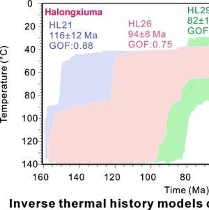 Geosci. Front. | 特提斯构造演化驱动下三叠纪斑岩矿床的多阶段剥露与保存
