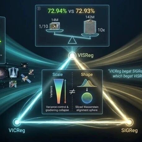 LeCun连续转发！新作VISReg攻克JEPA世界模型「表征坍塌」核心难题