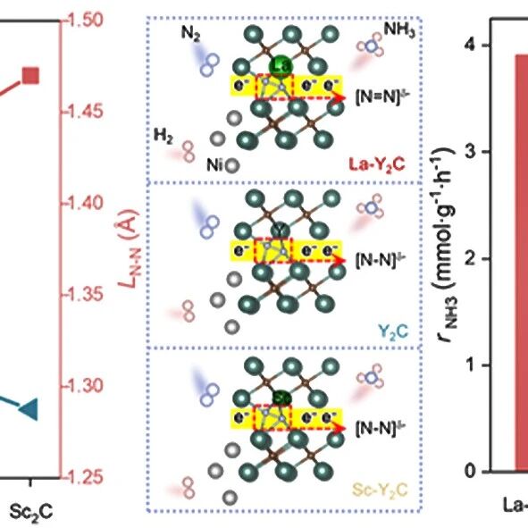 【JACS】上海交大叶天南团队: 二维电子化合物中N₂活化-氨合成的平衡调控