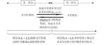 中国管理科学 | 基于非合作-合作两型博弈且押金返还回收商的闭环供应链定价与利润分配研究