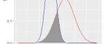 R语言 | ggplot2 图层添加阴影区域