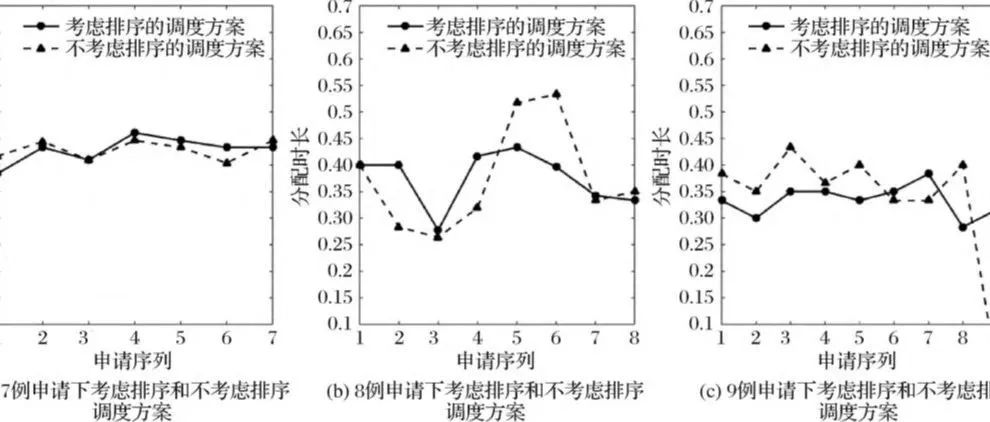 中国管理科学 | 基于两阶段随机规划的远程会诊预约调度问题研究