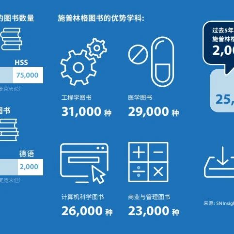 好书分享 | 那些年影响过你的Springer图书…