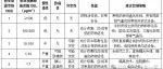 化学实验安全数据｜毒理学数据（OEL、OEB、PDE）查询