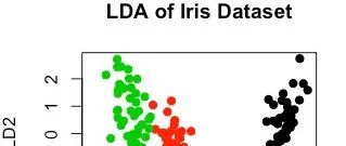 R coding | 5种数据降维方法（PCA，LDA， MDS...)