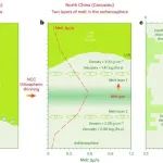 Nature Geoscience | 揭秘软流圈熔体分层结构