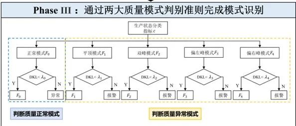 中国管理科学 | 基于相对熵的质量异常模式识别研究