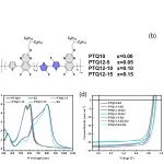 郑州大学孙晨凯课题组 AFM：PTQ12-19.36%效率有机太阳能电池