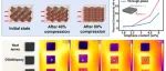 昆明理工大学《ACS ANM》：基于三维石墨烯纳米片网络的导热环氧树脂复合材料，用于电子散热