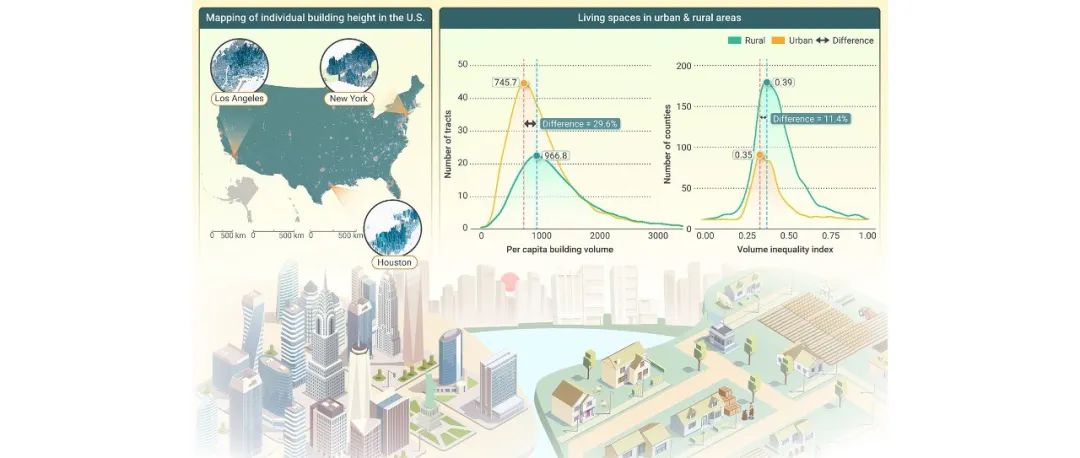 The Innovation Geoscience | 通过估算美国单体建筑物高度揭示城乡居住空间的差异