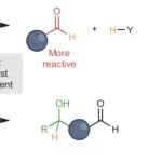 研究进展：羰基化合物还原 | Nature Reviews Chemistry