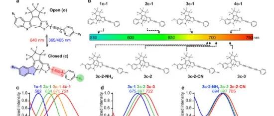 Nature Communications  用于具有可逆光控制的多重受激拉曼散射显微术的光开关聚乙烯