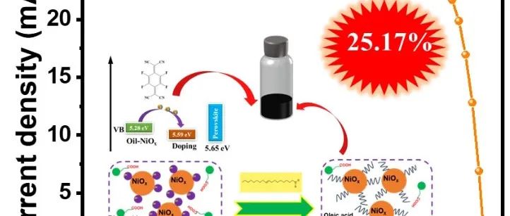 南昌大学陈义旺教授团队：可印刷的油性氧化镍空穴传输层使具有高度热稳定性的高效n-i-p钙钛矿太阳电池成为可能