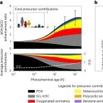 清华大学赵斌课题组《Nature Geoscience》重要成果！