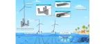 The Innovation Materials | 基于FRP增强UHPC结构的漂浮式风电基础的力学性能、耐久性及运动性能分析
