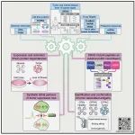 强！复旦大学合作最新Cell