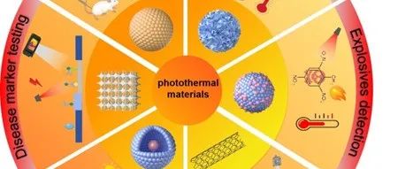 石河子大学石峰教授课题组：基于纳米材料的光热传感系统的最新进展