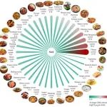 中国科学院大学段宏波、汪寿阳团队Nature Food：中国十大菜系与碳排放研究