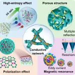 ACS Nano：基于蜂窝结构的超轻量吸波材料 焦耳一步成形高熵合金 突破7GHz超广频宽