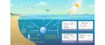 The Innovation Geoscience | 海洋甲烷悖论：有氧海水中甲烷产生之谜