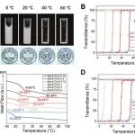 南开大学关英/天工大张拥军《Adv. Sci.》：基于UCST温敏行为的可逆粘附深共晶凝胶