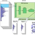 Deep Learning（深度学习）与材料科学（Material Science）的交叉研究