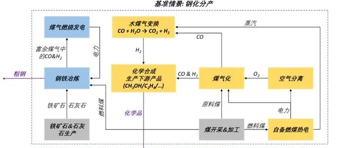 普林斯顿大学Denise Mauzerall、郭扬团队Nat. Chem. Eng.：构建钢化联产体系促进工业深度降碳