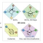 研究进展：生物电子等排体-药物 | Nature Reviews Chemistry
