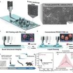 Nature Commun：可 3D 打印且生物相容的 高导电性离子液体胶体可用于快速按需制造 3D 生物电子器件
